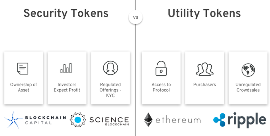 Governance token verdict summary highlighting regulatory risk