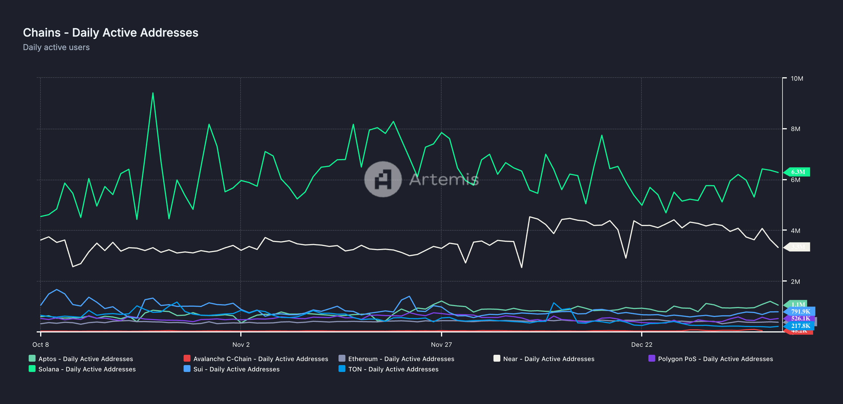 Base Network growth chart showing net inflows and L2 market share