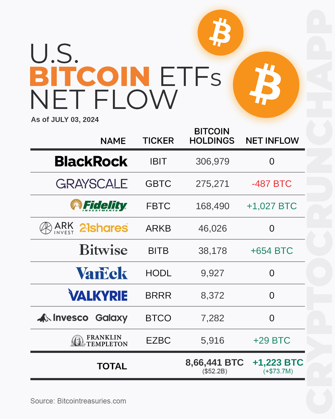 Digital asset tax revenue potential and economic impact data