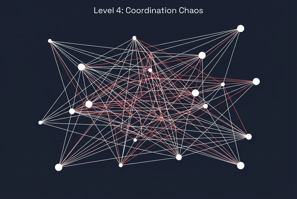 Level 4 Coordination Chaos - Tangled Network Connections